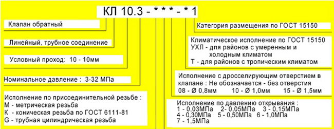 Структура условного обозначения клапана КЛ-10.3-М2