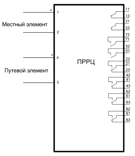 Схема внешних подключений приемника ПРРЦ