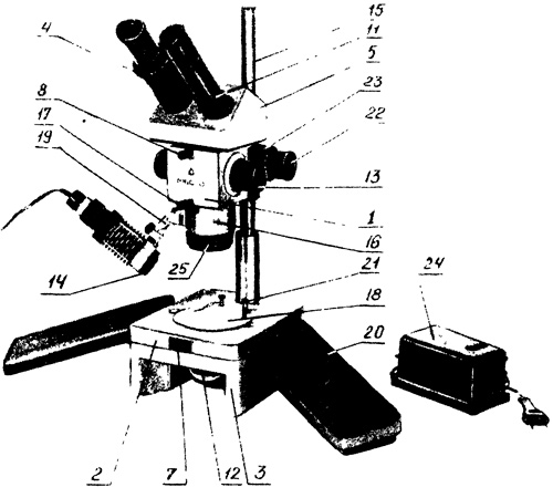Рис.1. Общий вид микроскопа МБС-10