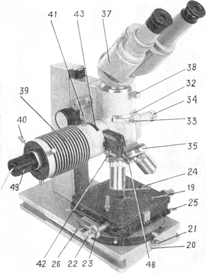 Рис.1. Внешний вид микроскопа Метам Р-1