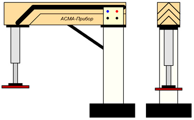 Рис. 1. Блок-схема прибора УПМ-250